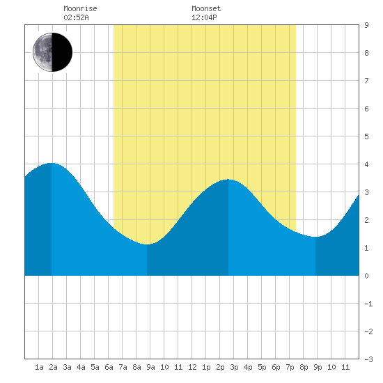 Shark River Hills tide chart for Friday, April 10, 2026