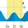 Shark River Hills tide chart for Tuesday, April 7, 2026