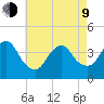 Shark River Hills tide chart for Saturday, May 9, 2026