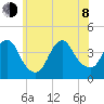 Shark River Hills tide chart for Monday, June 8, 2026