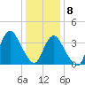 Shark River Island tide chart for Friday, January 8, 2021