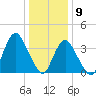 Shark River Island tide chart for Saturday, January 9, 2021