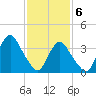 Shark River Island tide chart for Saturday, February 6, 2021