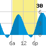 Shark River Island tide chart for Tuesday, March 30, 2021