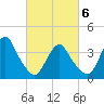 Shark River Island tide chart for Saturday, March 6, 2021