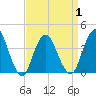 Shark River Island tide chart for Thursday, April 1, 2021