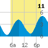 Shark River Island tide chart for Friday, June 11, 2021