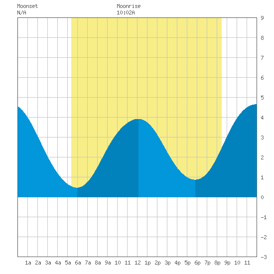 Shark River Island tide chart for Tuesday, June 15, 2021
