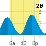 Shark River Island tide chart for Sunday, June 20, 2021
