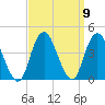 Shark River Island tide chart for Thursday, September 9, 2021