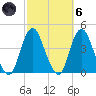 Shark River Island tide chart for Wednesday, October 6, 2021
