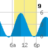 Shark River Island tide chart for Saturday, October 9, 2021