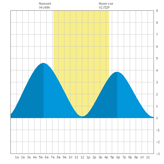 Shark River Island tide chart for Thursday, December 16, 2021