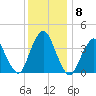 Shark River Island tide chart for Wednesday, December 8, 2021