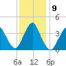 Shark River Island tide chart for Thursday, December 9, 2021
