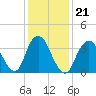 Shark River Island tide chart for Friday, January 21, 2022