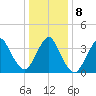 Shark River Island tide chart for Saturday, January 8, 2022