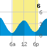 Shark River Island tide chart for Wednesday, April 6, 2022