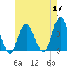 Shark River Island tide chart for Tuesday, May 17, 2022
