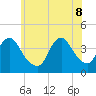 Shark River Island tide chart for Wednesday, June 8, 2022