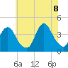 Shark River Island tide chart for Friday, July 8, 2022