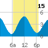 Shark River Island tide chart for Thursday, September 15, 2022