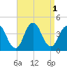Shark River Island tide chart for Thursday, September 1, 2022