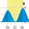 Shark River Island tide chart for Thursday, September 8, 2022