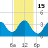 Shark River Island tide chart for Thursday, December 15, 2022