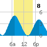 Shark River Island tide chart for Thursday, December 8, 2022