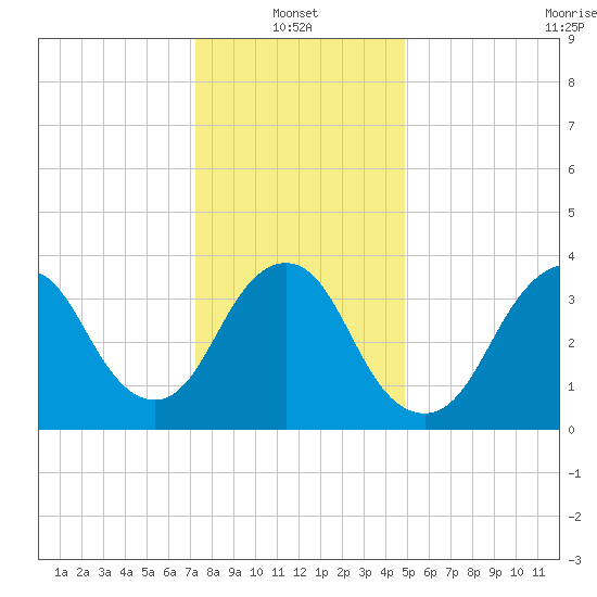 Shark River Island tide chart for Friday, January 13, 2023