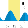 Shark River Island tide chart for Monday, January 9, 2023