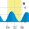 Shark River Island tide chart for Thursday, February 9, 2023