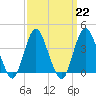 Shark River Island tide chart for Wednesday, March 22, 2023