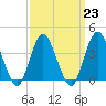 Shark River Island tide chart for Thursday, March 23, 2023