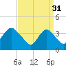 Shark River Island tide chart for Friday, March 31, 2023