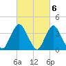 Shark River Island tide chart for Monday, March 6, 2023