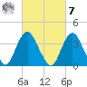 Shark River Island tide chart for Tuesday, March 7, 2023