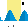 Shark River Island tide chart for Thursday, March 9, 2023
