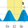 Shark River Island tide chart for Wednesday, April 5, 2023
