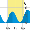 Shark River Island tide chart for Saturday, April 8, 2023