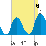 Shark River Island tide chart for Saturday, May 6, 2023