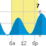 Shark River Island tide chart for Sunday, May 7, 2023