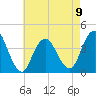 Shark River Island tide chart for Tuesday, May 9, 2023