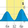 Shark River Island tide chart for Thursday, June 1, 2023