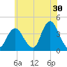 Shark River Island tide chart for Friday, June 30, 2023
