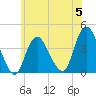 Shark River Island tide chart for Monday, June 5, 2023
