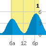 Shark River Island tide chart for Saturday, July 1, 2023
