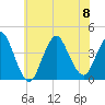 Shark River Island tide chart for Saturday, July 8, 2023