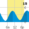 Shark River Island tide chart for Saturday, August 19, 2023